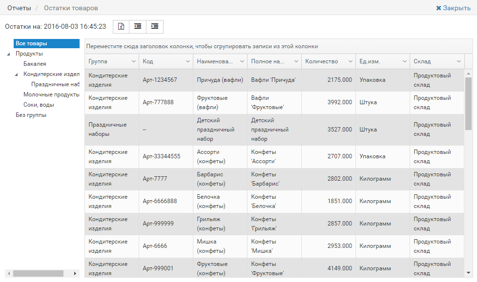 Контроль торговых представителей. Какие отчеты смотреть руководителю отдела продаж?